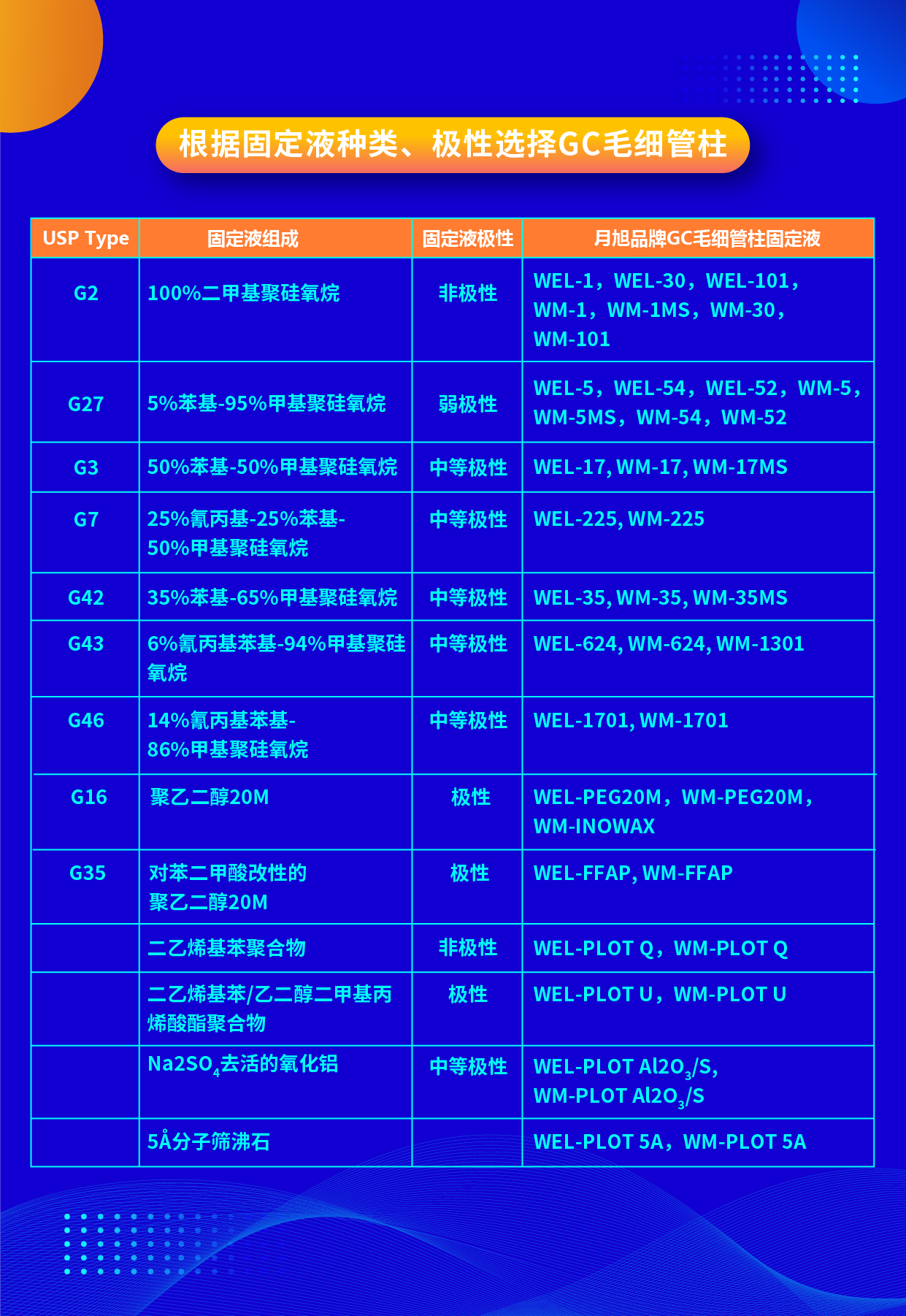 根據(jù)固定液種類、極性選擇GC毛細管柱 2023.12.21-01.png